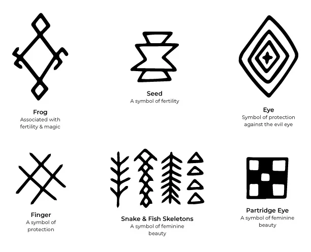 Symbols in Berber Rugs: What the Patterns Mean
